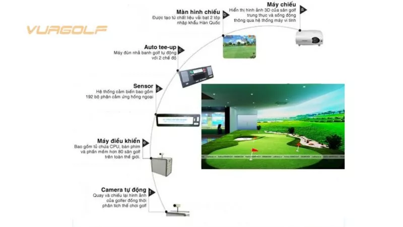 các loại thiết bị của phòng golf 3d