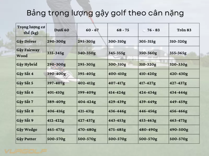 bảng trọng lượng gậy golf phù hợp với cân nặng